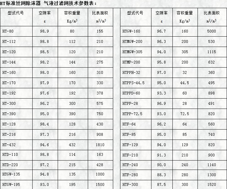 ht標(biāo)準(zhǔn)絲網(wǎng)除沫器用氣液過(guò)濾網(wǎng)
